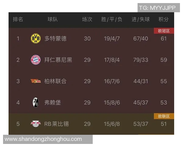 波鸿对阵拜仁的比赛分析与胜负预测展望