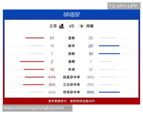 南京同曦迎战辽篮全力争胜双方球员状态分析与比赛前瞻 南京同曦迎战辽篮全力争胜双方球员状态分析与比赛前瞻