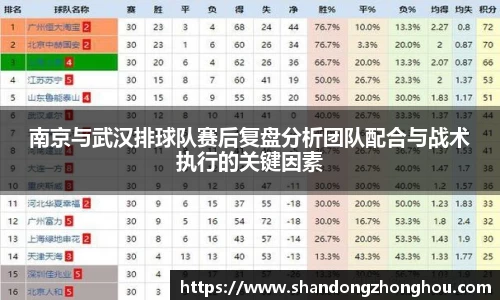 南京与武汉排球队赛后复盘分析团队配合与战术执行的关键因素